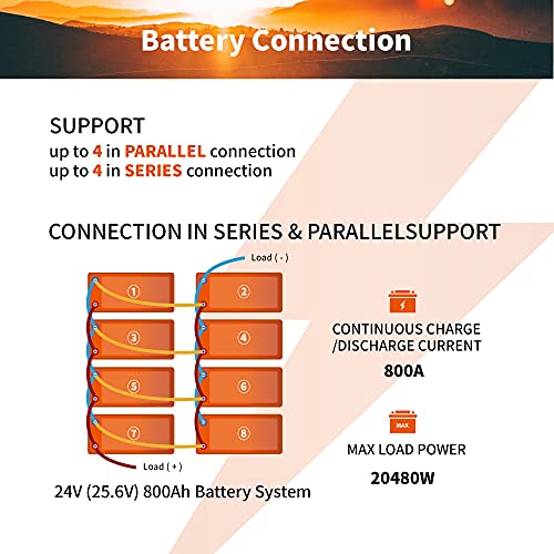 Ampere Time 12V 200Ah Plus Lithium LiFePO4 Battery, Built-in 200A BMS, 4000+ Deep Cycles, Max 2560W Power Output, 10-Year Lifetime