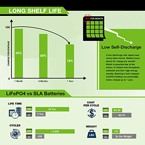 ExpertPower 12V 100Ah Lithium LiFePO4 Deep Cycle Rechargeable Battery  2500-7000 Life Cycles & 10-Year lifetime  Built-in BMS