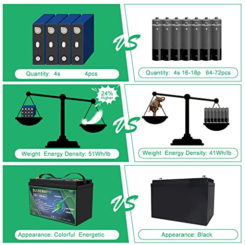 DJLBERMPW Lithium battery, 12V 100AH LiFePO4 Deep Cycle Battery, Up to 4000+ Cycle Built-in 100A BMS, Rechargeable Battery