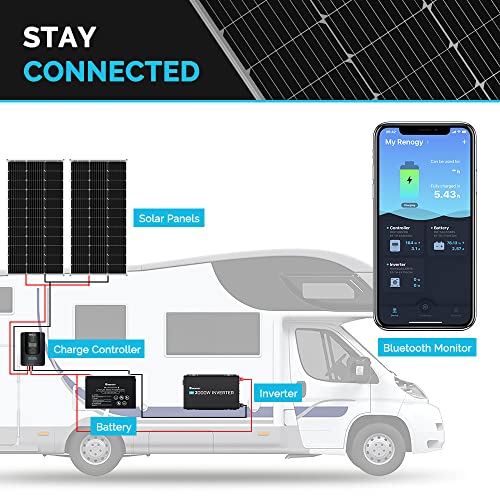 Renogy 12 Volt Solar Panel 100 Watt High-Efficiency Monocrystalline Module PV Single, RNG-100D-SS