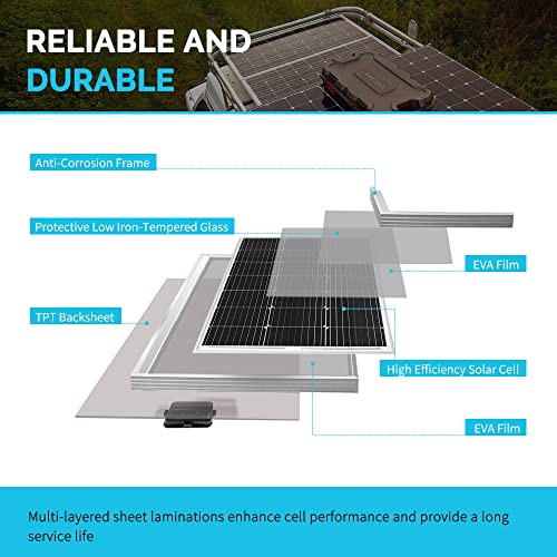 Renogy 12 Volt Solar Panel 100 Watt High-Efficiency Monocrystalline Module PV Single, RNG-100D-SS